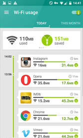 Opera Max for Google Android Wifi Data compression